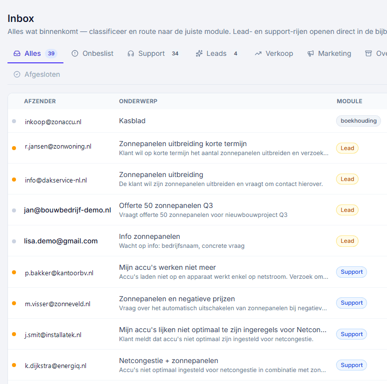 De acties-inbox: binnengekomen klantmail geclassificeerd met voorgesteld antwoord